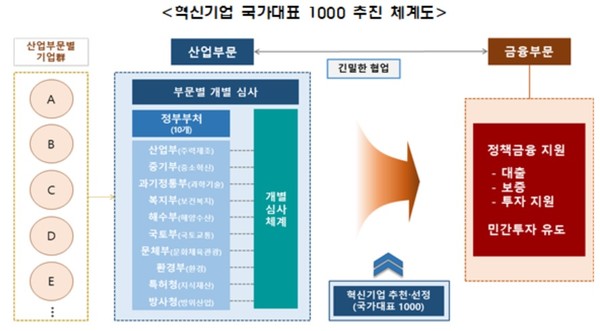 자료/금융위원회 보도자료