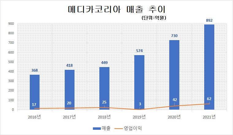 그래프/프레스나인