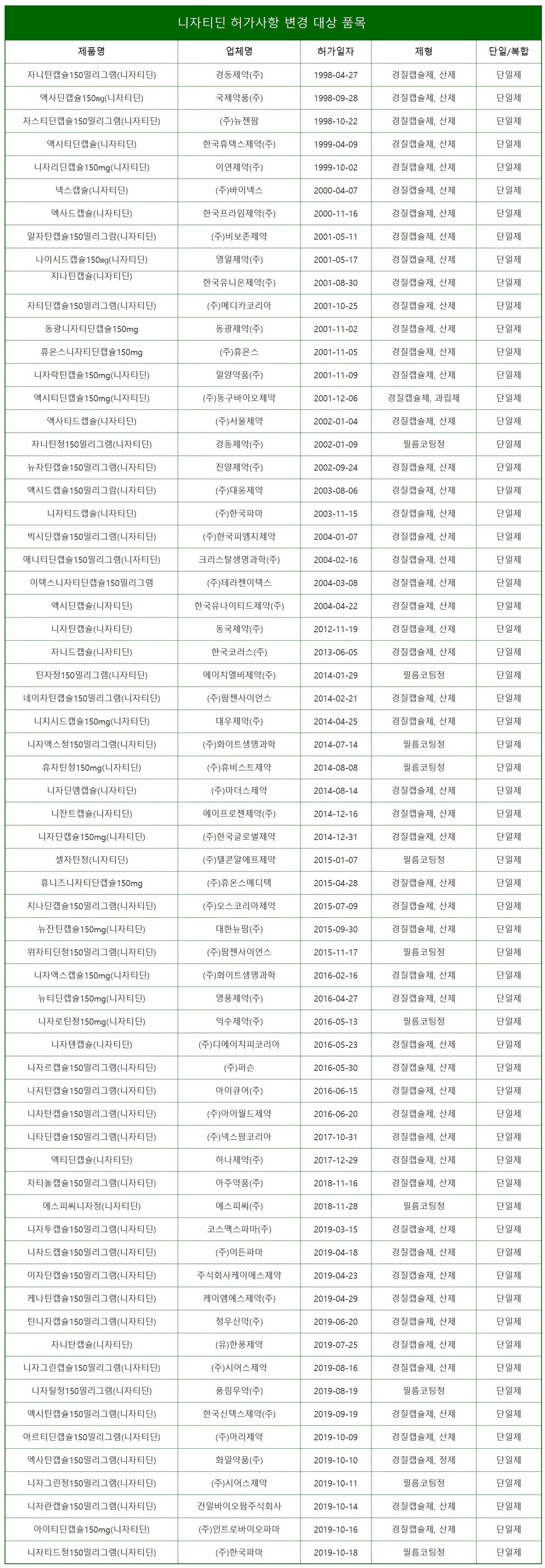 표/프레스나인