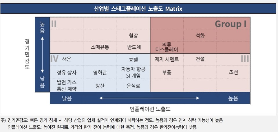 표/한기평 보고서