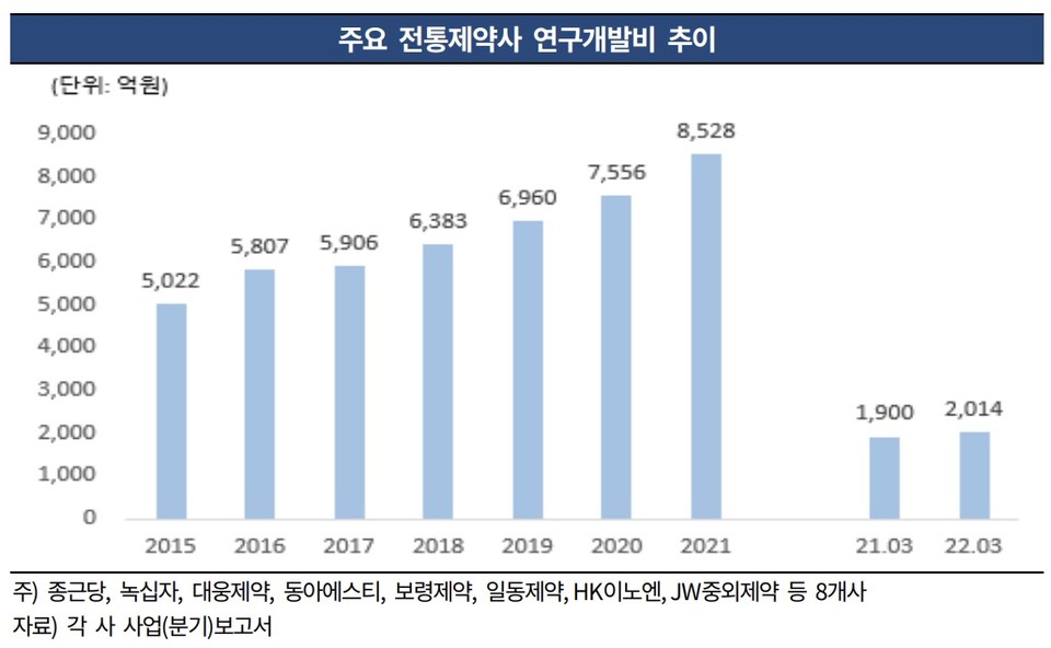 그래프/한기평 보고서