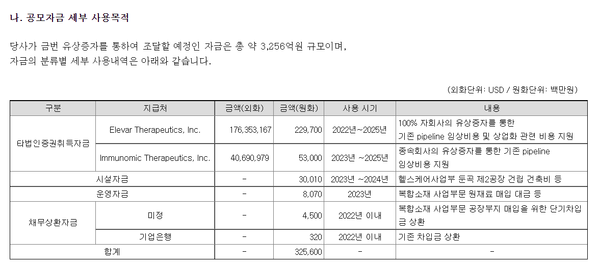 사진/HLB 유상증자 증권신고서.