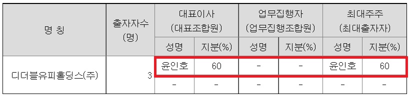 동화약품 변경된 최대주주 기본정보. 자료/분기보고서