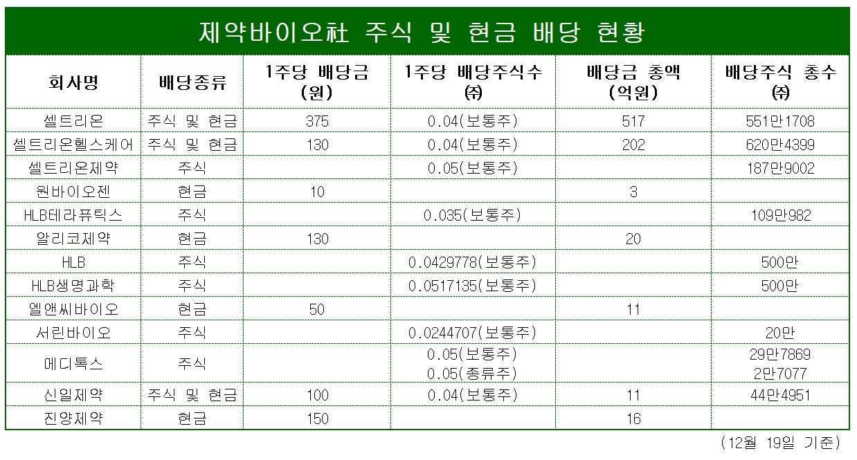 표/프레스나인