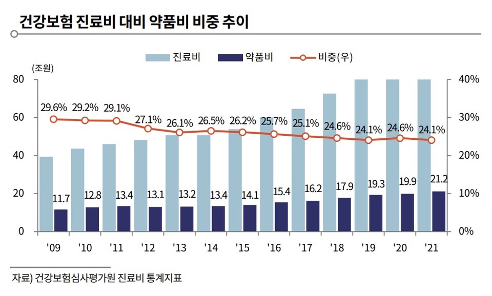 자료/한국기업평가 보고서