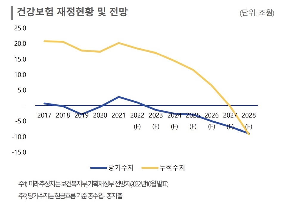 자료/한국신용평가 보고서
