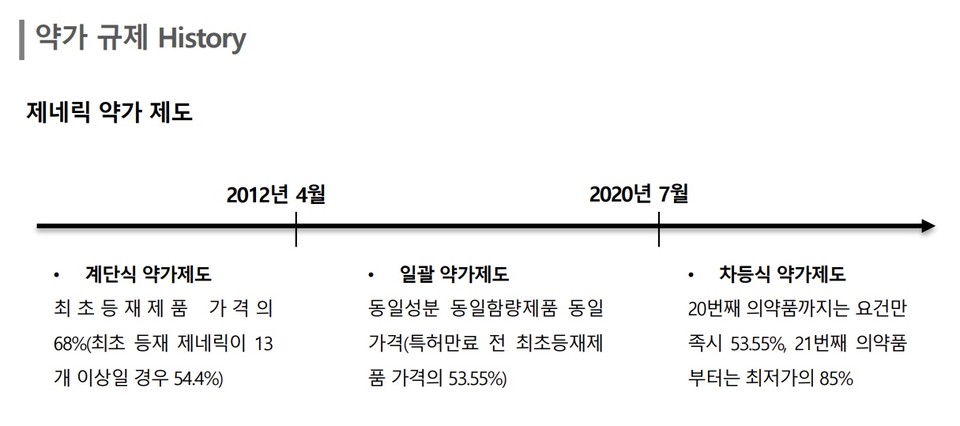 자료/한국신용평가 보고서