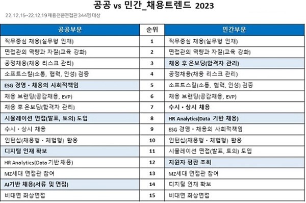 자료/한국바른채용인증원