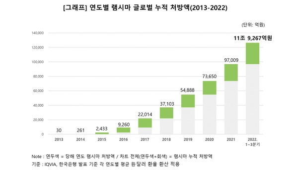 사진/셀트리온헬스케어