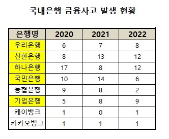 (자료: 각행 경영공시)