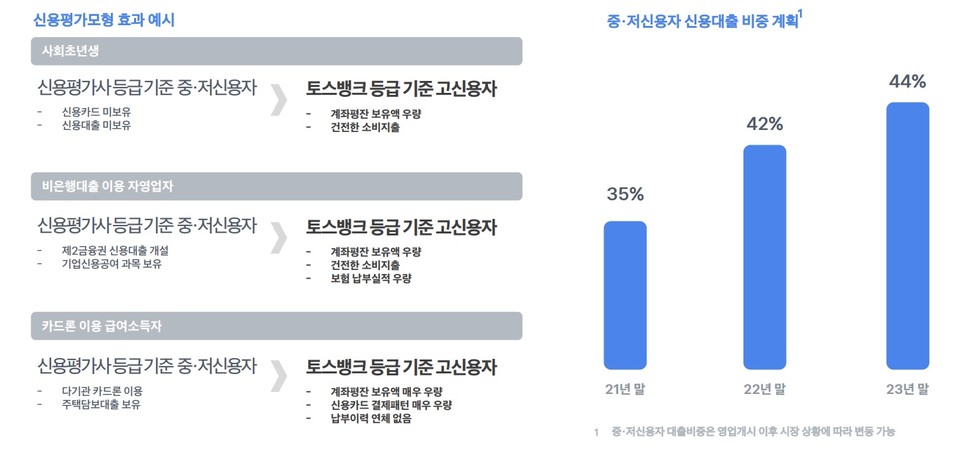 인가 당시 사업계획서. 자료/토스뱅크