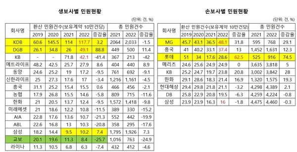 (자료: 금융감독원)