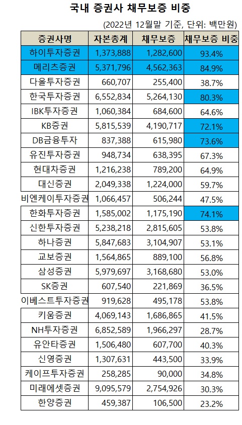 (자료: 금융통계정보시스템)