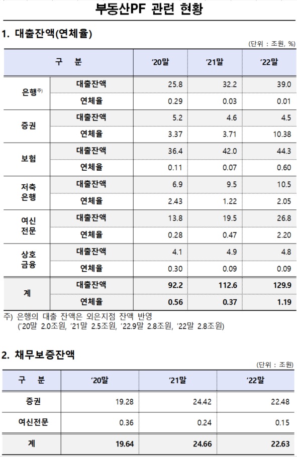 (자료: 이용우 의원실)