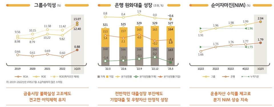 자료/KB금융그룹