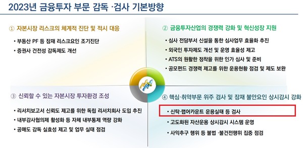 금융감독원의 2023년 금융투자 검사업무계획. 금감원은 28일 증권사 최고경영자들과의 현안 소통회의를 통해 랩, 특정금전신탁 운용실태에 대한 검사 계획을 전달했다.