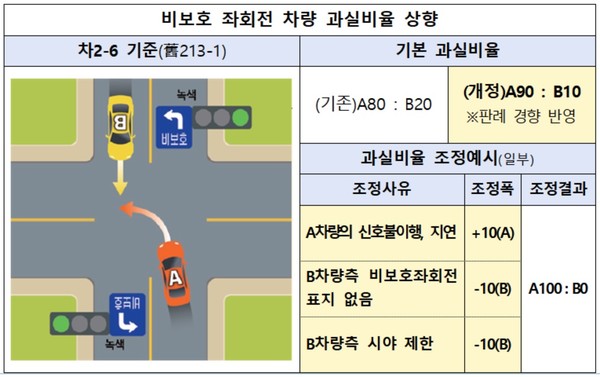 자료/손보협회