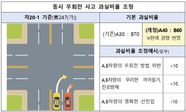 자료/손보협회