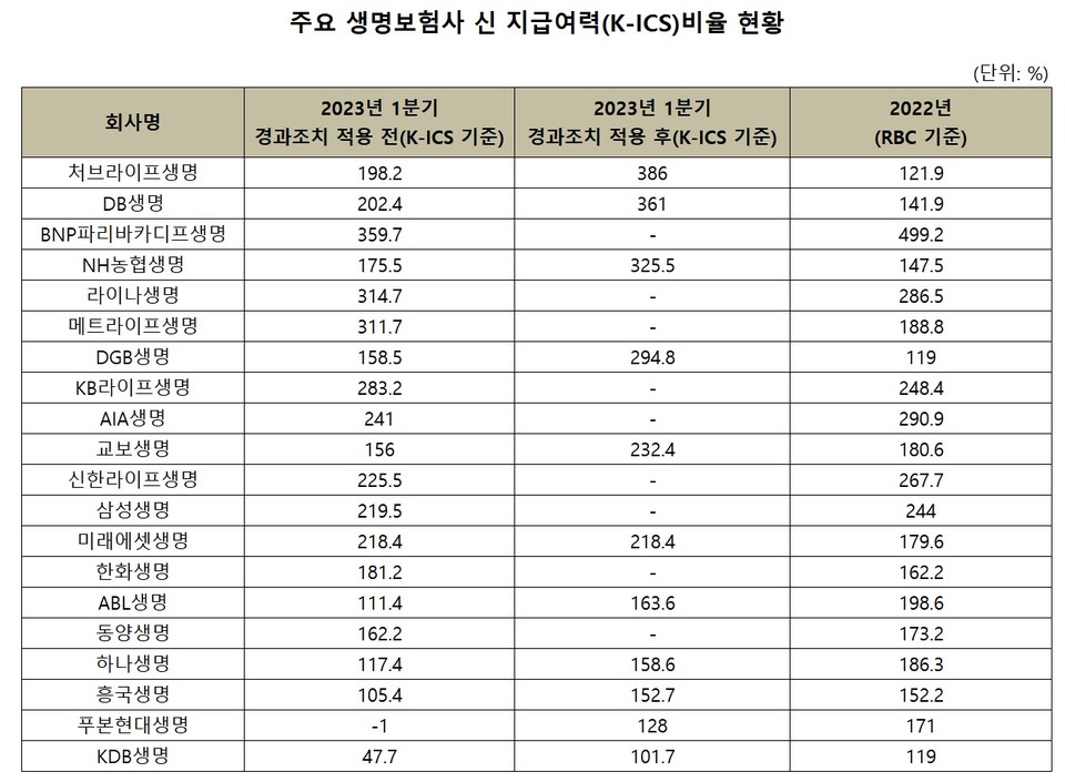 표/프레스나인