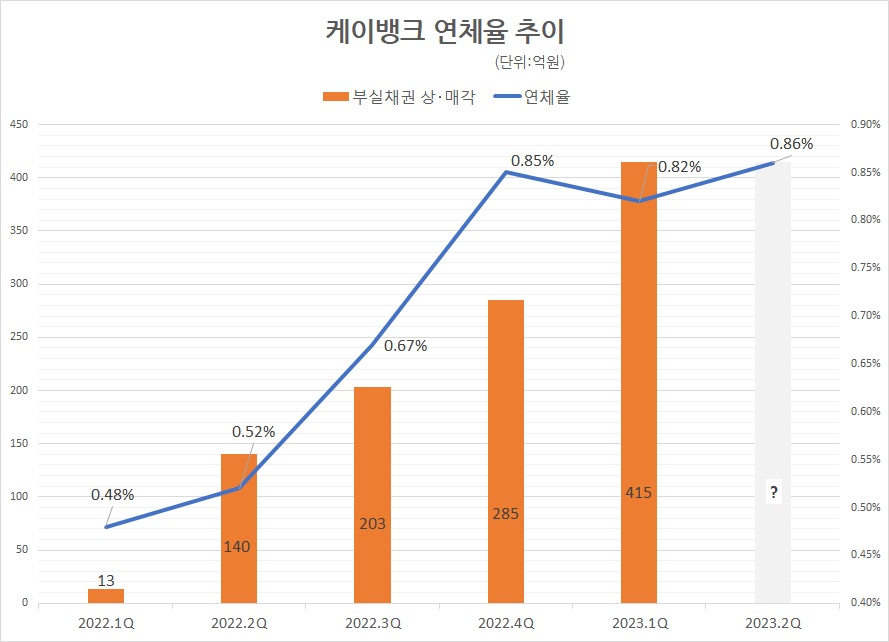 자료/반기보고서