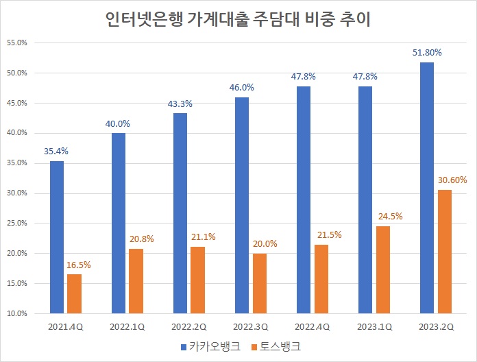 자료/금융통계정보시스템, 각 행 반기보고서