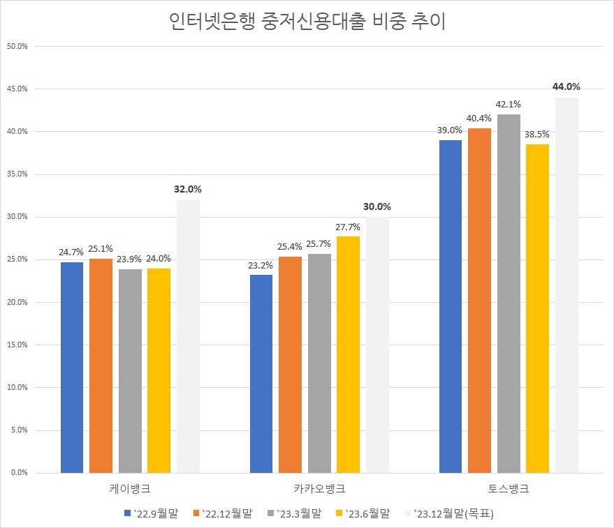 자료/은행연합회