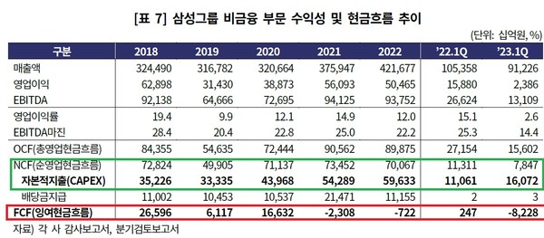 한국기업평가 삼성그룹 그룹분석보고서 재인용.