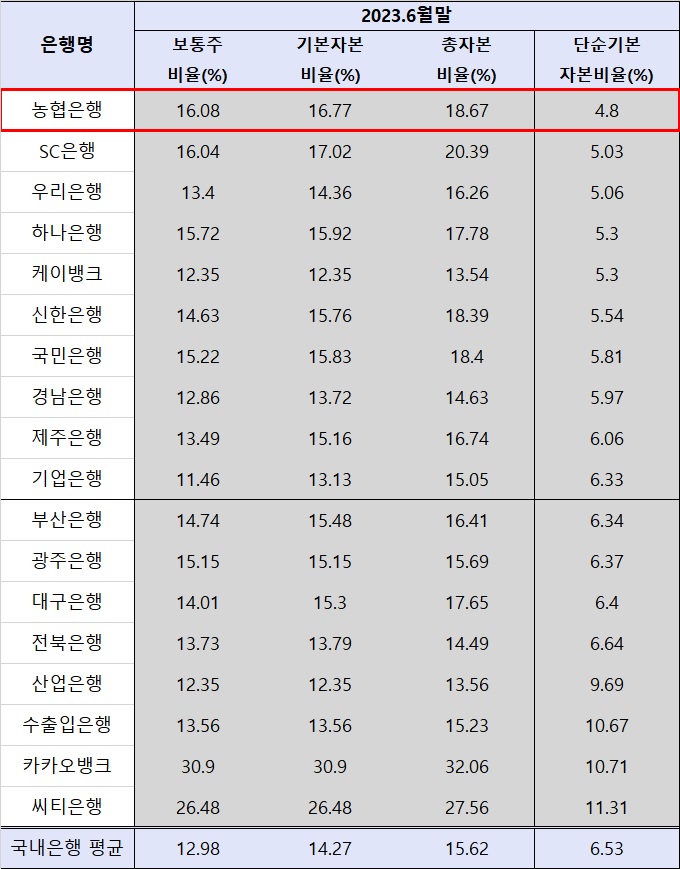 자료/금융감독원