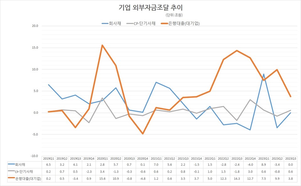 자료/한국은행 통화신용정책 보고서