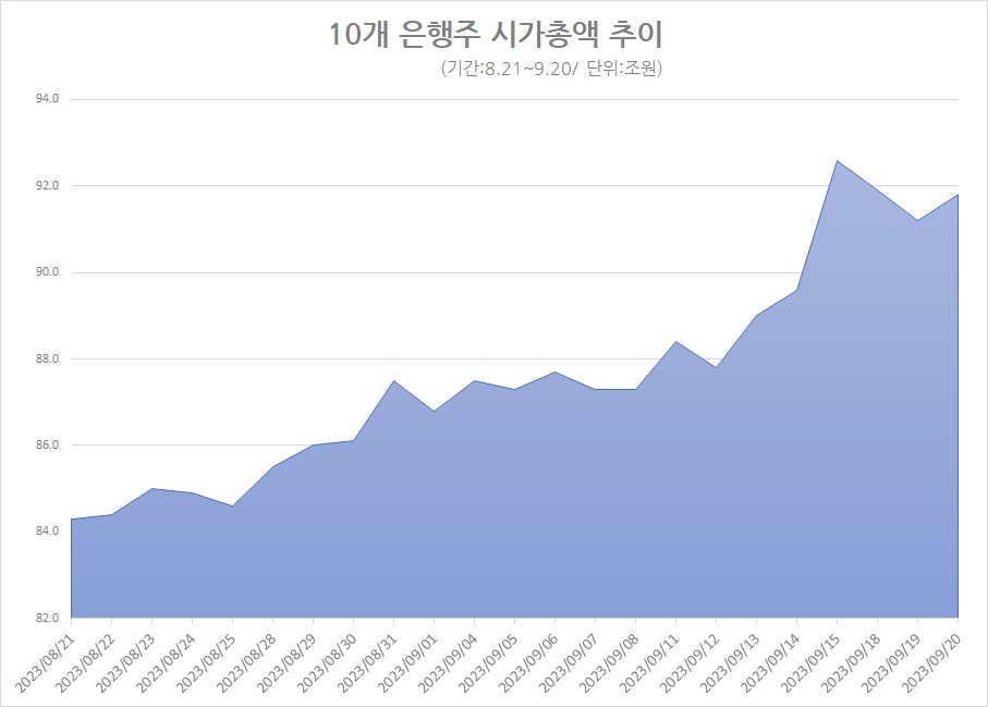 자료/한국거래소