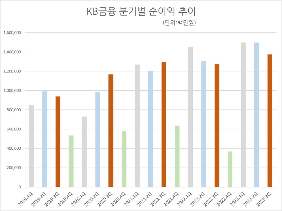 자료/KB금융