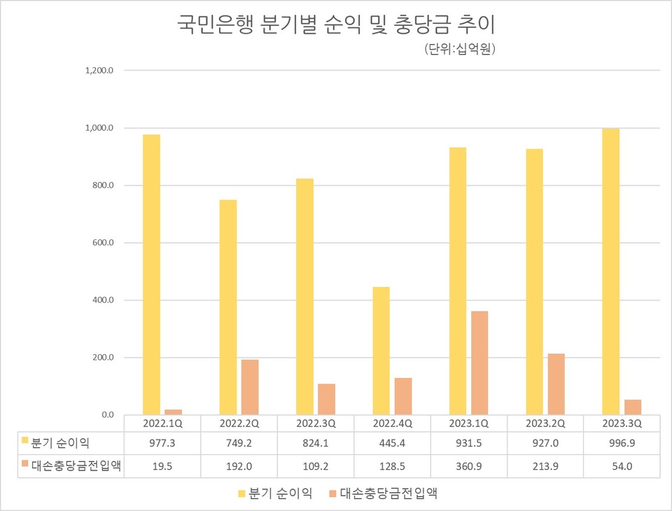 자료/국민은행