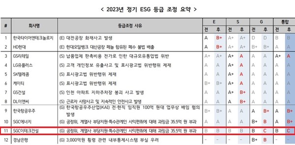 한국ESG기준원