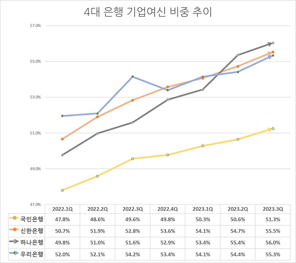 자료/ 각 행 IR자료