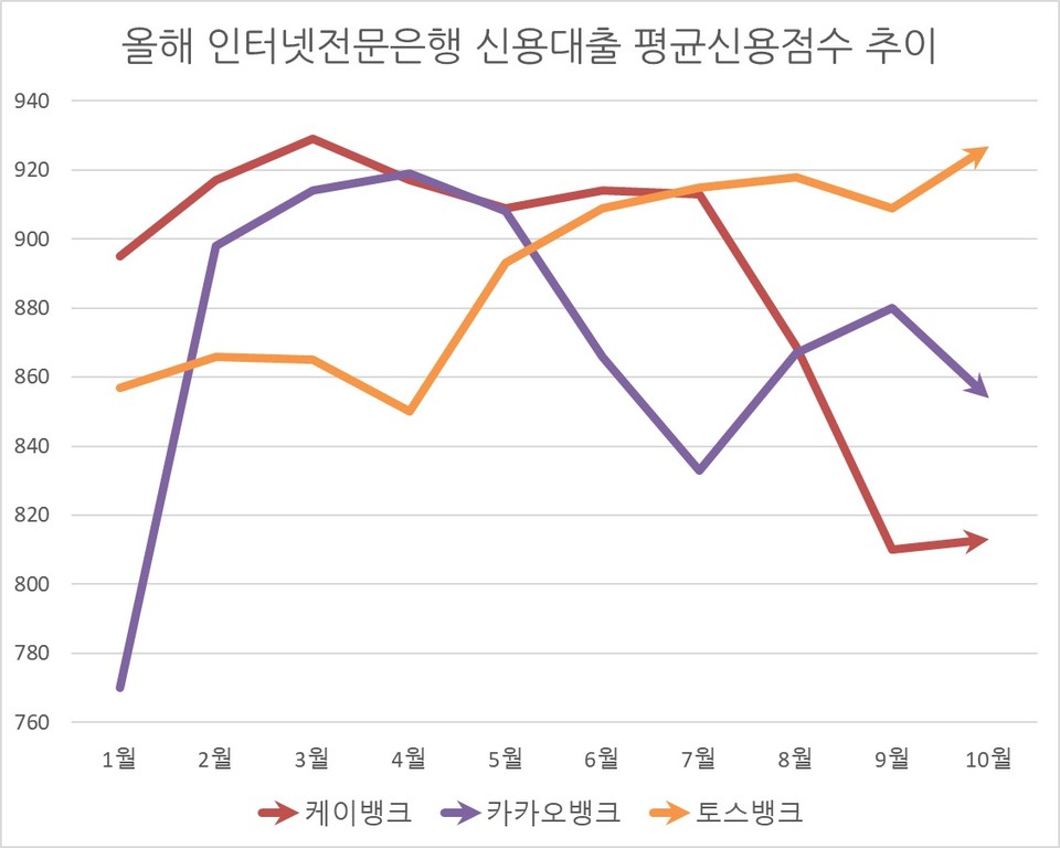 자료/은행연합회