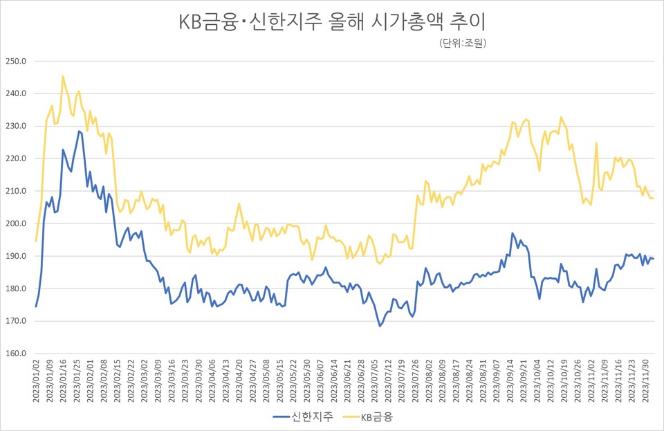 자료/한국거래소