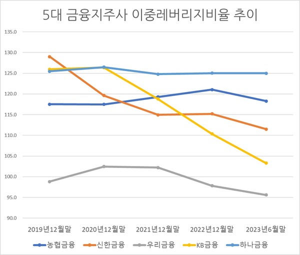 자료/금융감독원 금융통계정보시스템