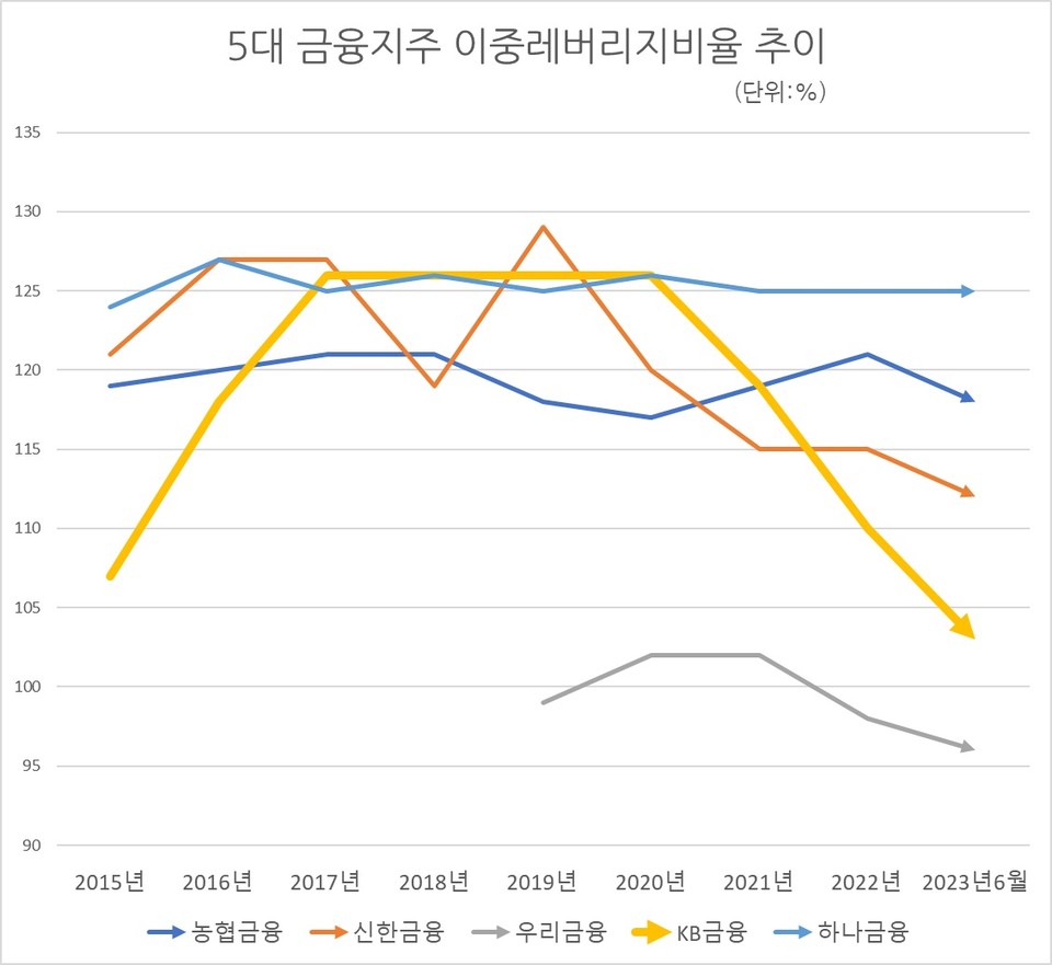 자료/금융감독원 금융통계정보시스템