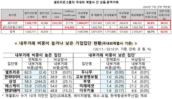 (자료: 셀트리온홀딩스 기업집단현황공시)