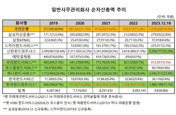 (자료: 금융투자협회)