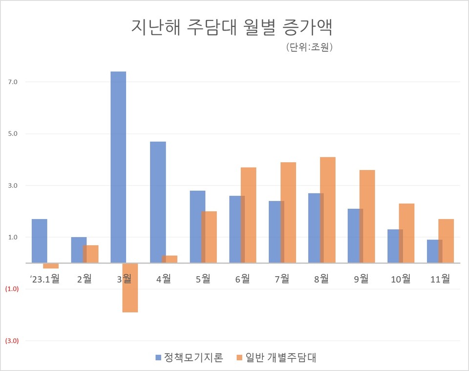 자료/금융감독원