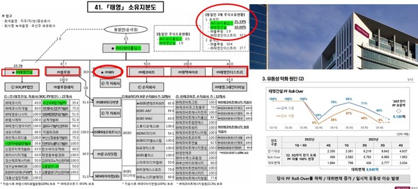 태영그룹의 지분도. 태영건설 기업개선계획을 신청하면서 태영그룹이 제시한 자구안에는 지주회사 TY홀딩스 보유 지분 중에서 SBS 지분만 제외돼 있다.