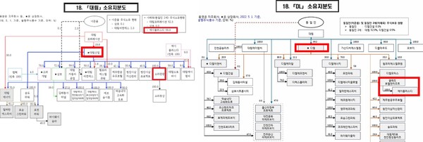 DL그룹 이해욱 회장의 개인회사로 2010년 설립됐던 APD가 옛 대림산업(현 DL)으로부터 글래드(GLAD)라는 브랜드 사업기회를 제공받고, 대림산업의 자회사였던 오라관광(현 글래드호텔앤리조트)에서 부당한 브랜드 수수료와 호텔운영 노하우를 넘겨받은 뒤 2023년 11월 흡수합병돼 소멸됐다.
