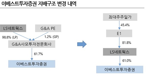 (자료: NICE신용평가 재인용)