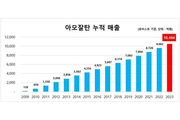 사진/한미약품