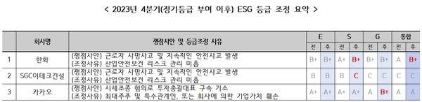 (자료: 한국ESG기준원)