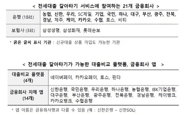 자료/금융감독원