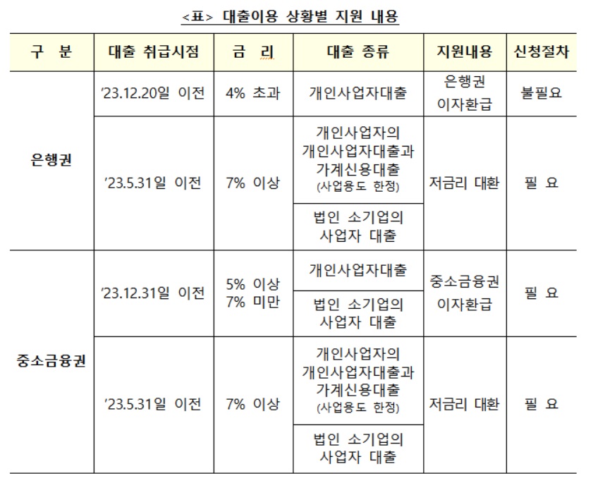 자료/금융위원회