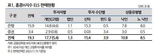 자료/나이스신용평가 보고서