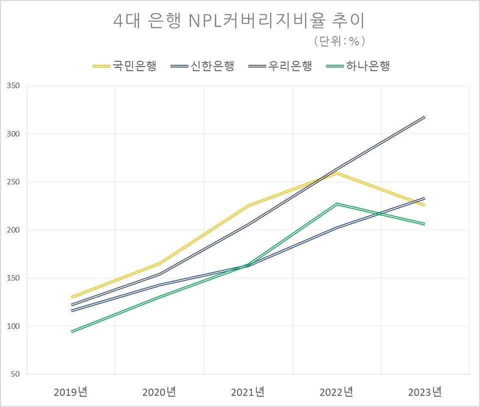 자료/각 행 실적자료